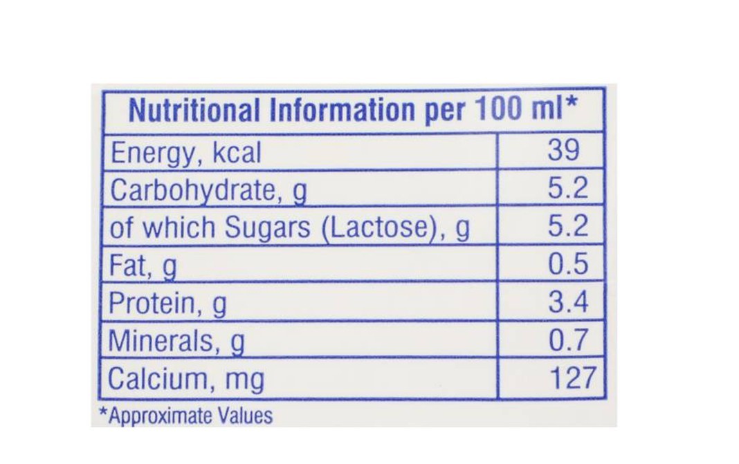 Nandini Slim Skimmed Milk    Tetra Pack  1 litre